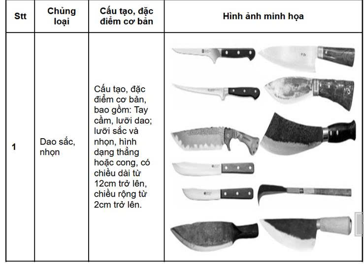 Danh mục các loại dao có tính sát thương cao